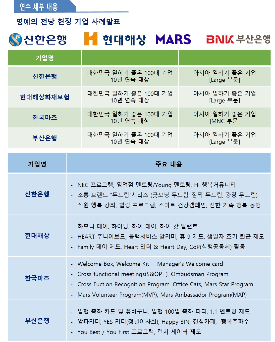 2022_대한민국_GPTW_최우수기업_벤치마킹_연수4-1.jpg