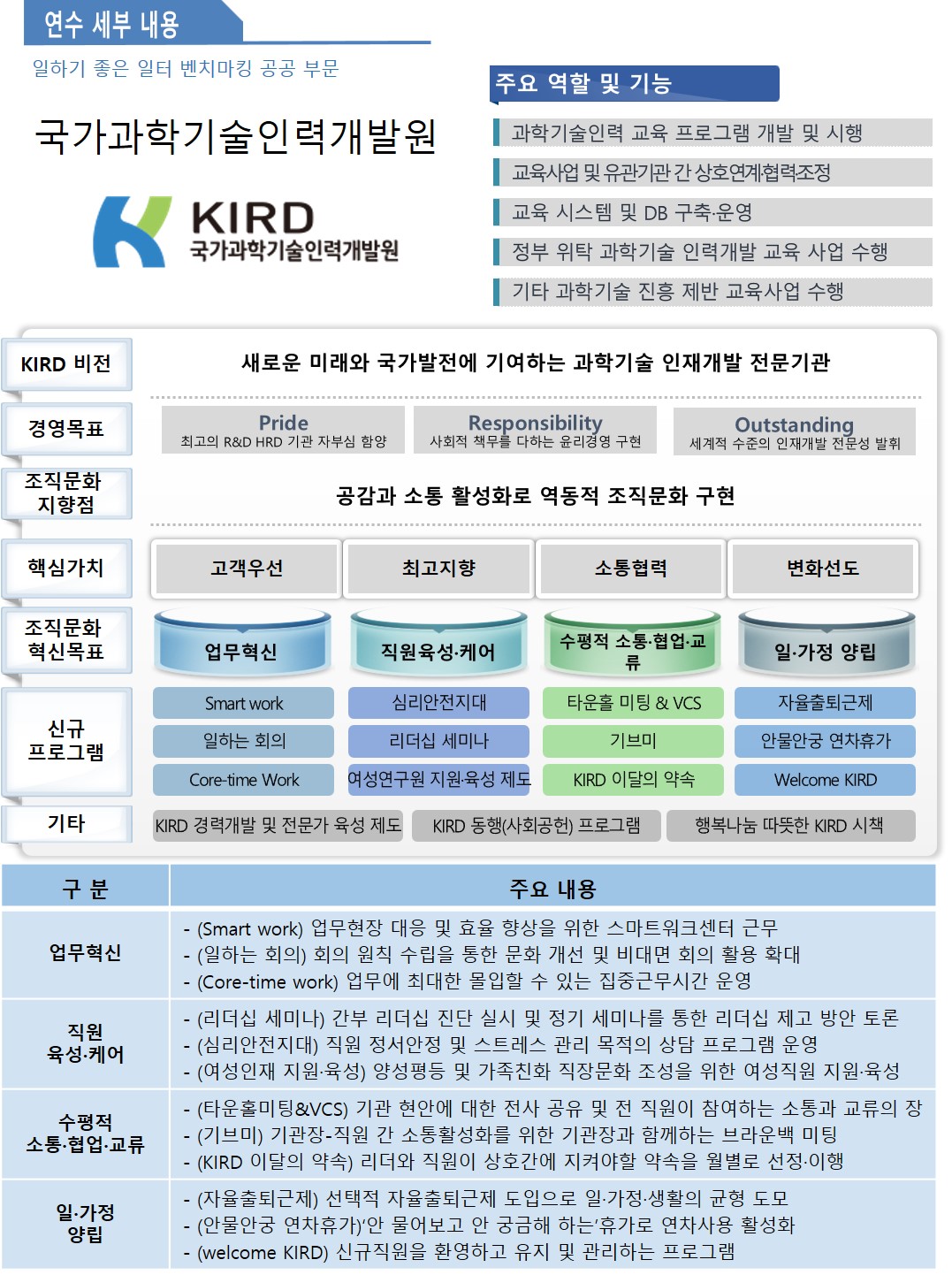 2022_대한민국_GPTW_최우수기업_벤치마킹_연수6-3.jpg