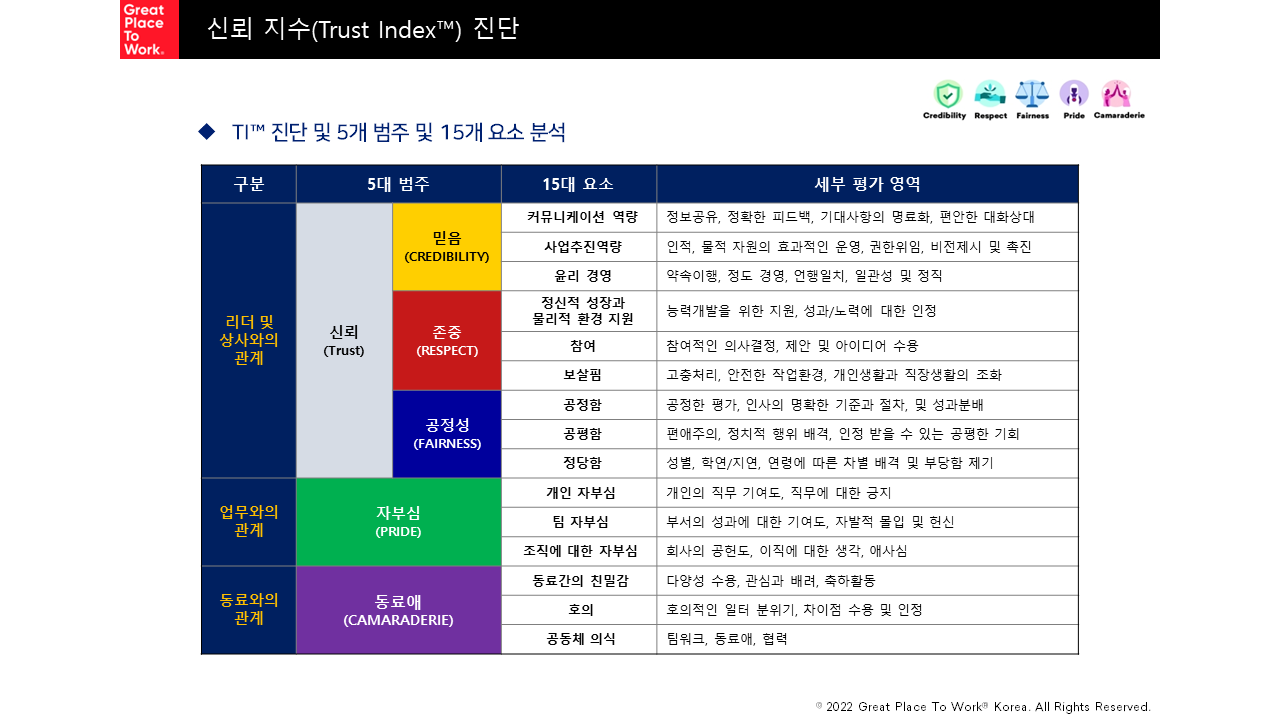 TrustIndex diagnostics