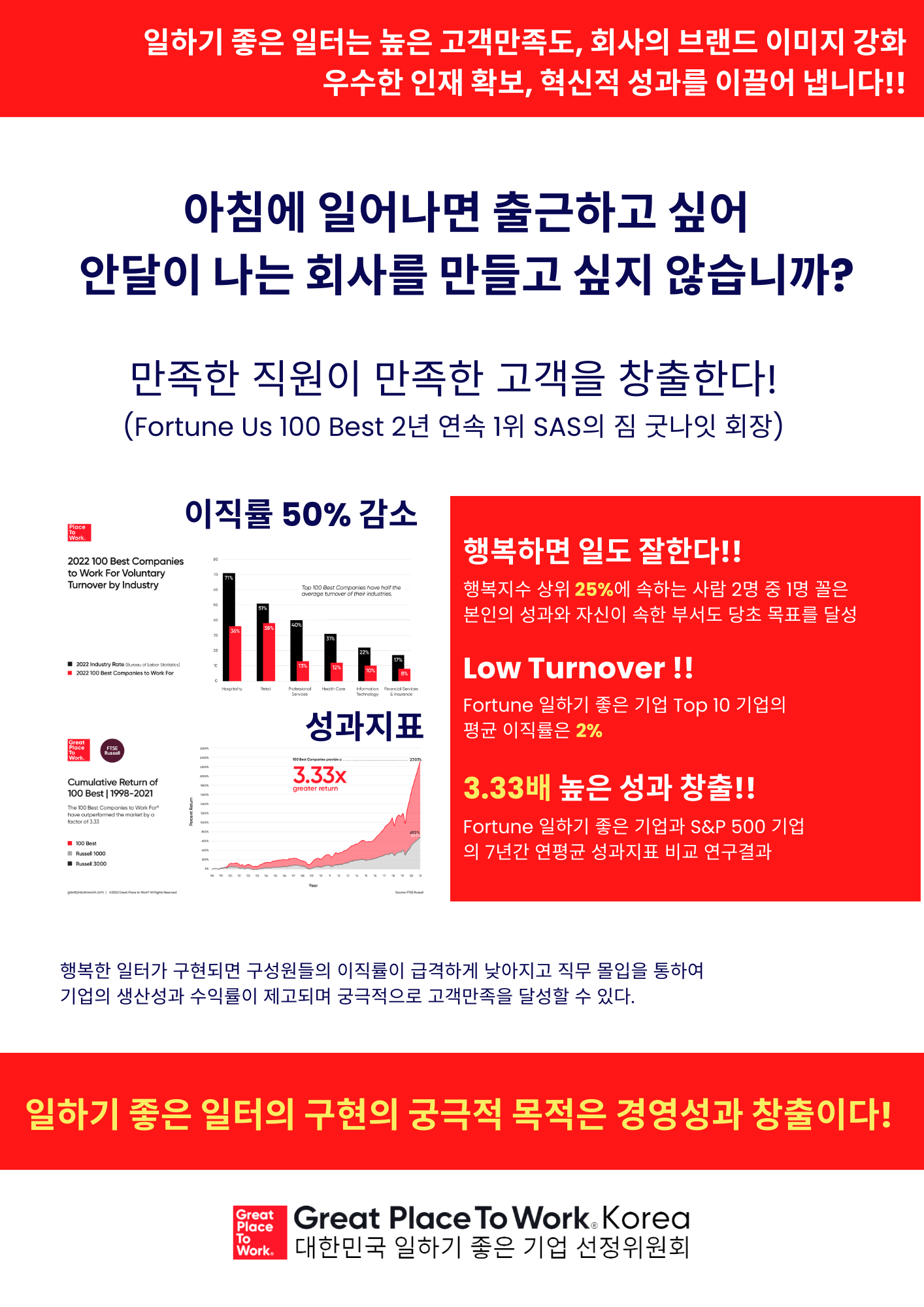 GPTW For All Summit™ 2024 대한민국 일하기 좋은 100대 기업 선정기념 특별기획 연수 Great