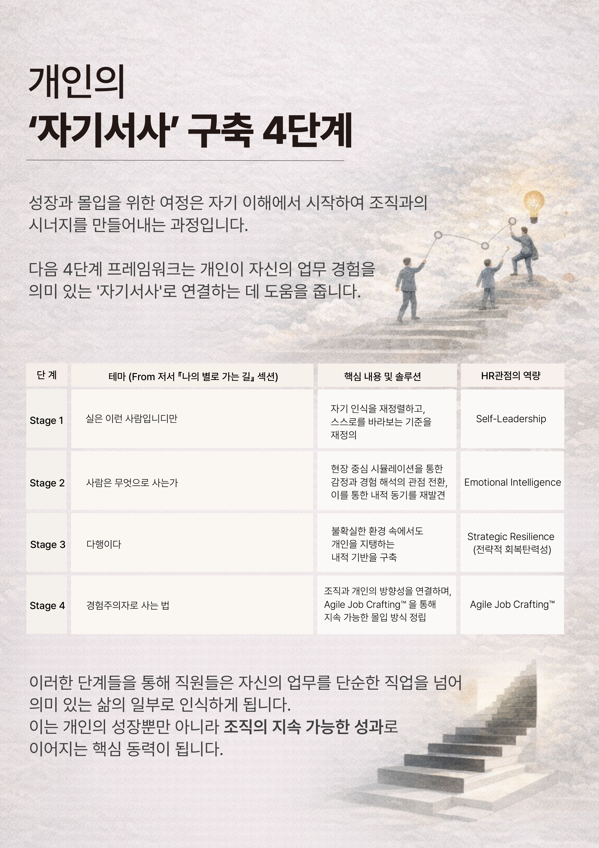 educationformakingbestworkplaces