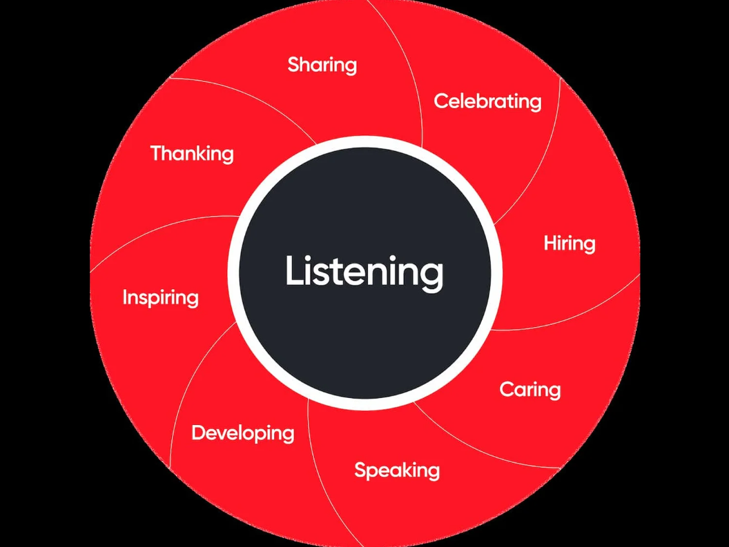 조직을 성장시키는 9가지 신뢰받는 리더십 행동(9 High-Trust Leadership Behaviors Everyone Should Model)