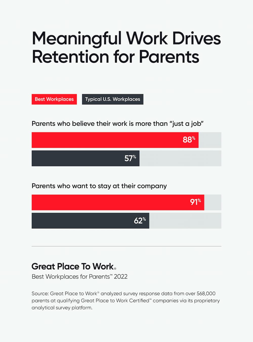 Meaningful work drives retention for parents