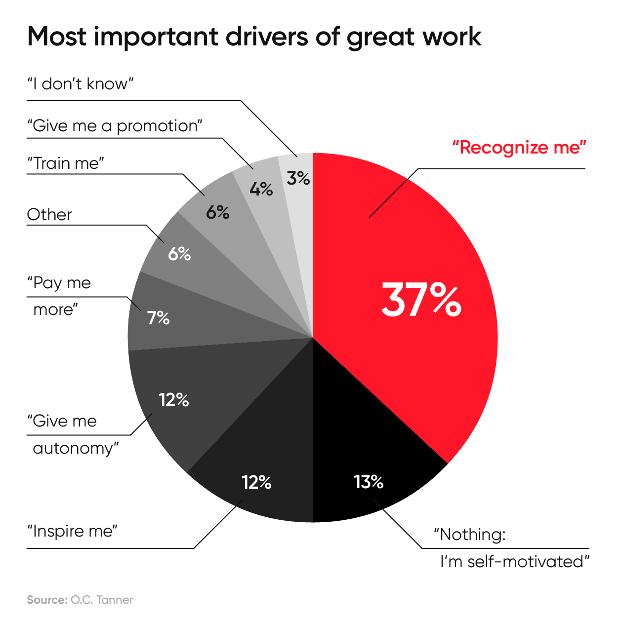 creating20a20culture20of20recognition_key20drivers.jpg