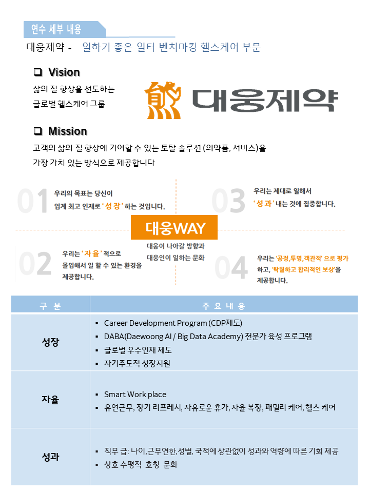 daewoong